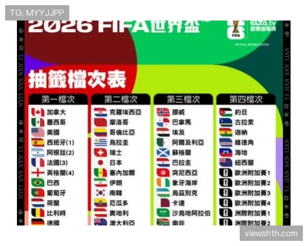 2026世界杯分档规则依据什么决定 2026世界杯分档规则依据什么决定