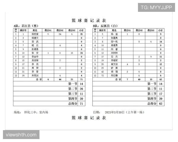 篮球比赛中“双方犯规”如何判定及规则解析? 篮球比赛中“双方犯规”如何判定及规则解析?