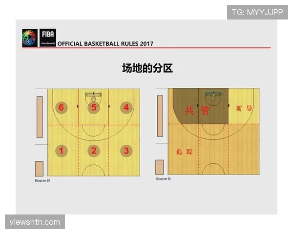 篮球规则解析:如何准确判定干扰球的违例情况? 篮球规则解析:如何准确判定干扰球的违例情况?