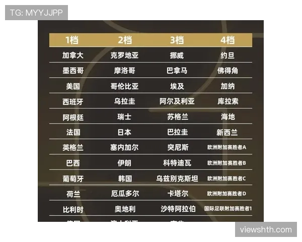瑞士队2026世界杯小组出线前景如何 死亡之组突围战术解析 瑞士队2026世界杯小组出线前景如何 死亡之组突围战术解析